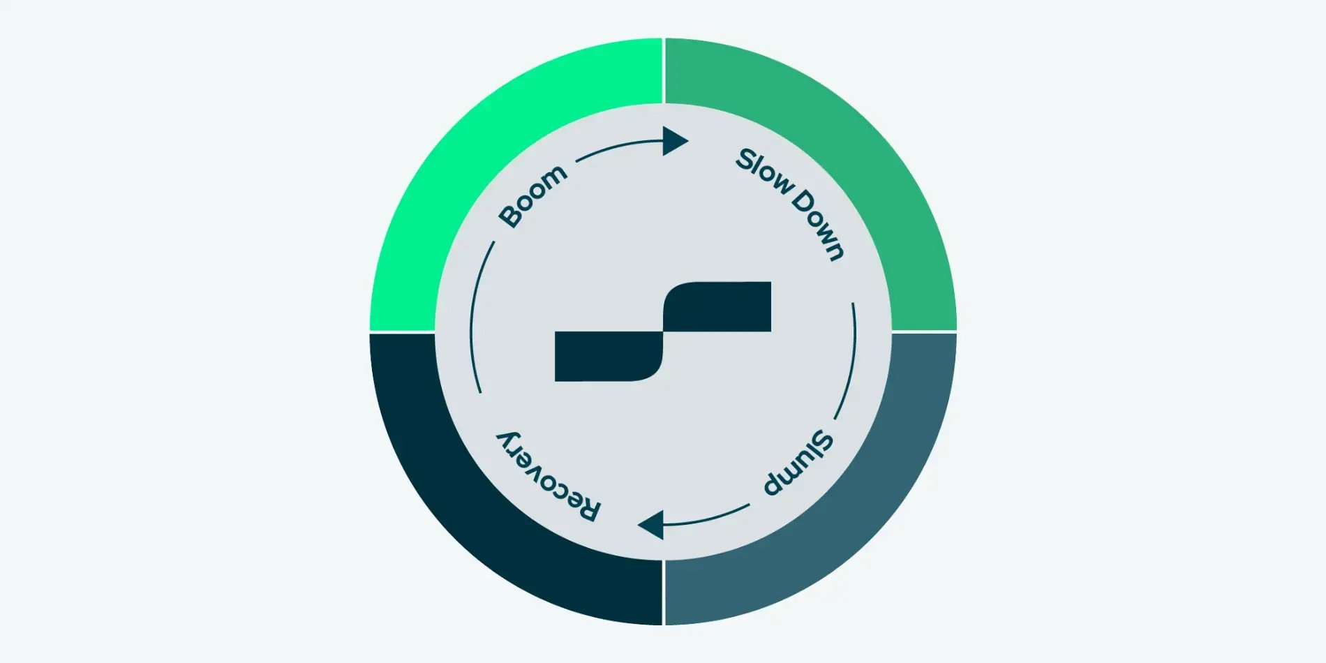 What is “The Property Clock” and why it’s important to understand it. Property Market
