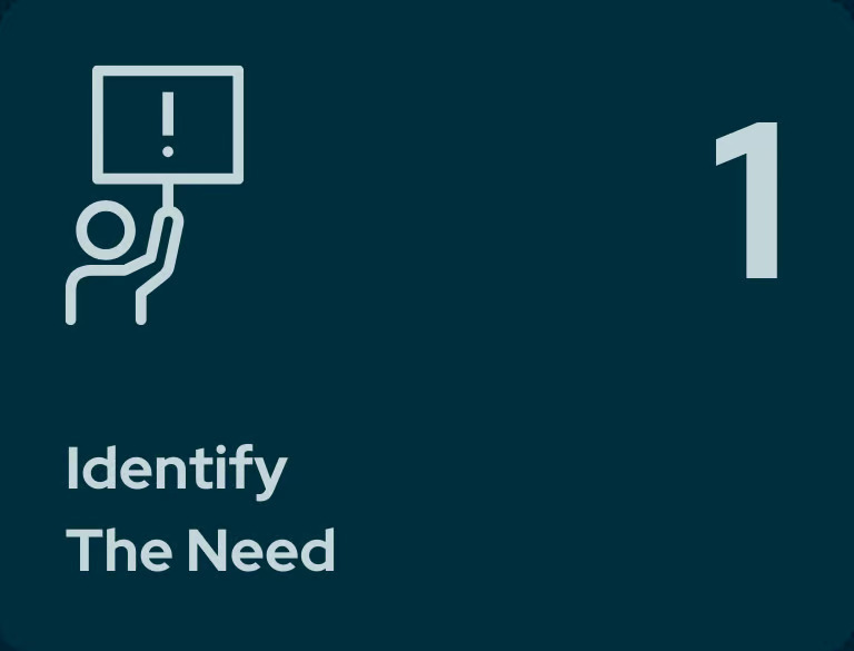 Identify-the-need